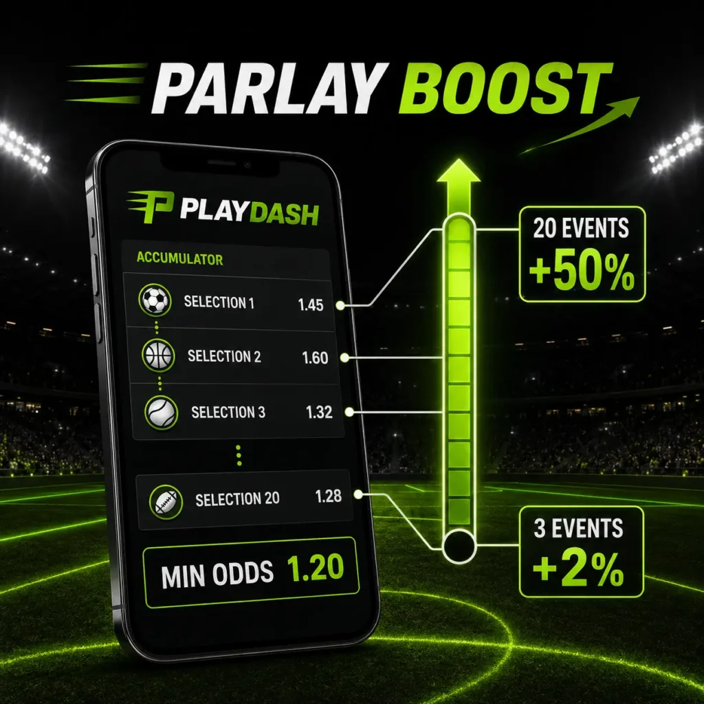 PlayDash Parlay Boost from 2 percent for three events to 50 percent for twenty events