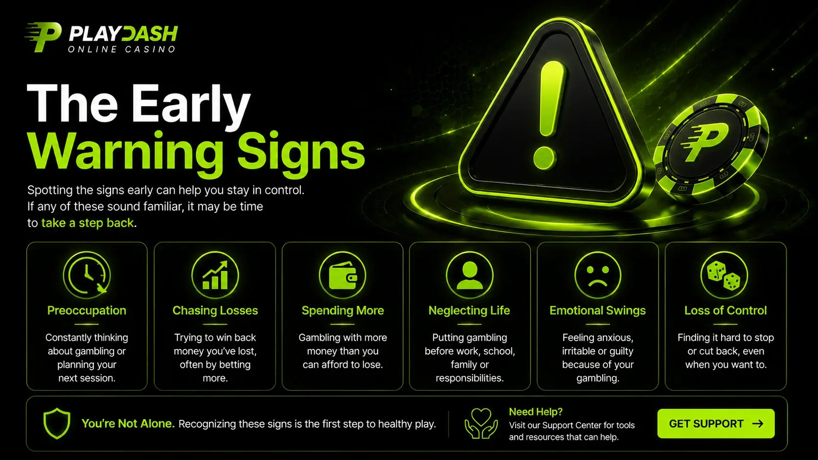 Amber: The Early Warning Signs