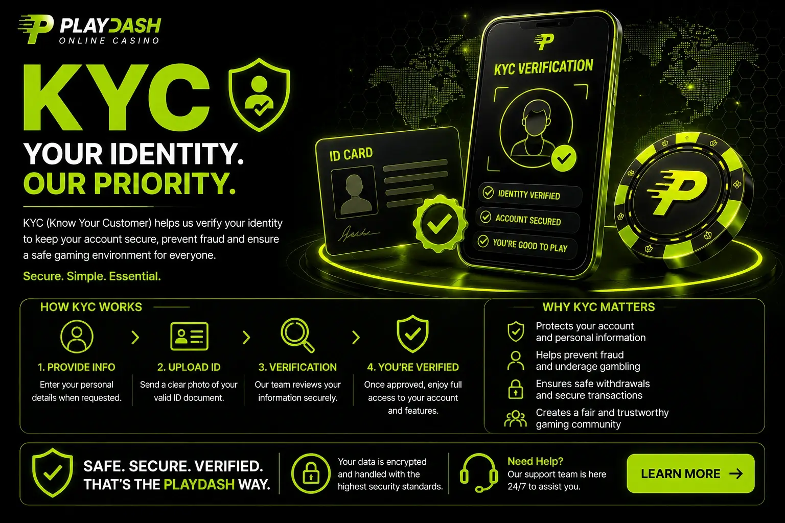 Myth: Being on the KYC List Means You Can Play